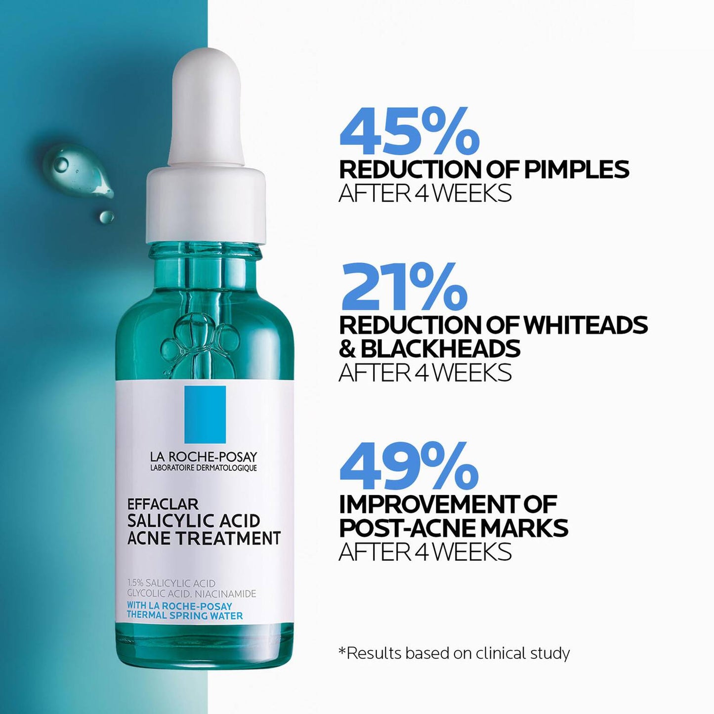 effaclar-salicylic-acid-acne-routine-set-y7 04_LaRochePosay-Product-Effaclar-Effaclar-Serum-30ml-3337875722827-Efficacy-REV-1500x1500.jpg