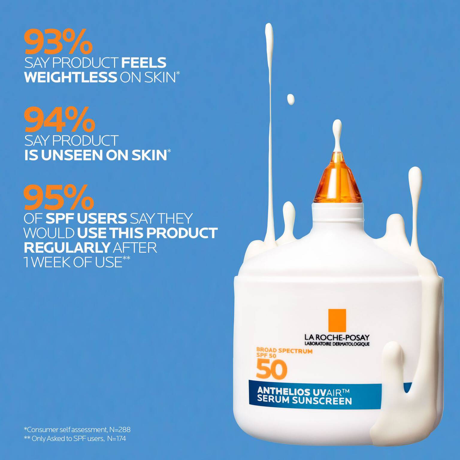 anthelios-uvairtm-spf-50-serum-sunscreen-g9 12-UVAIR_CLINICALS-A.jpg