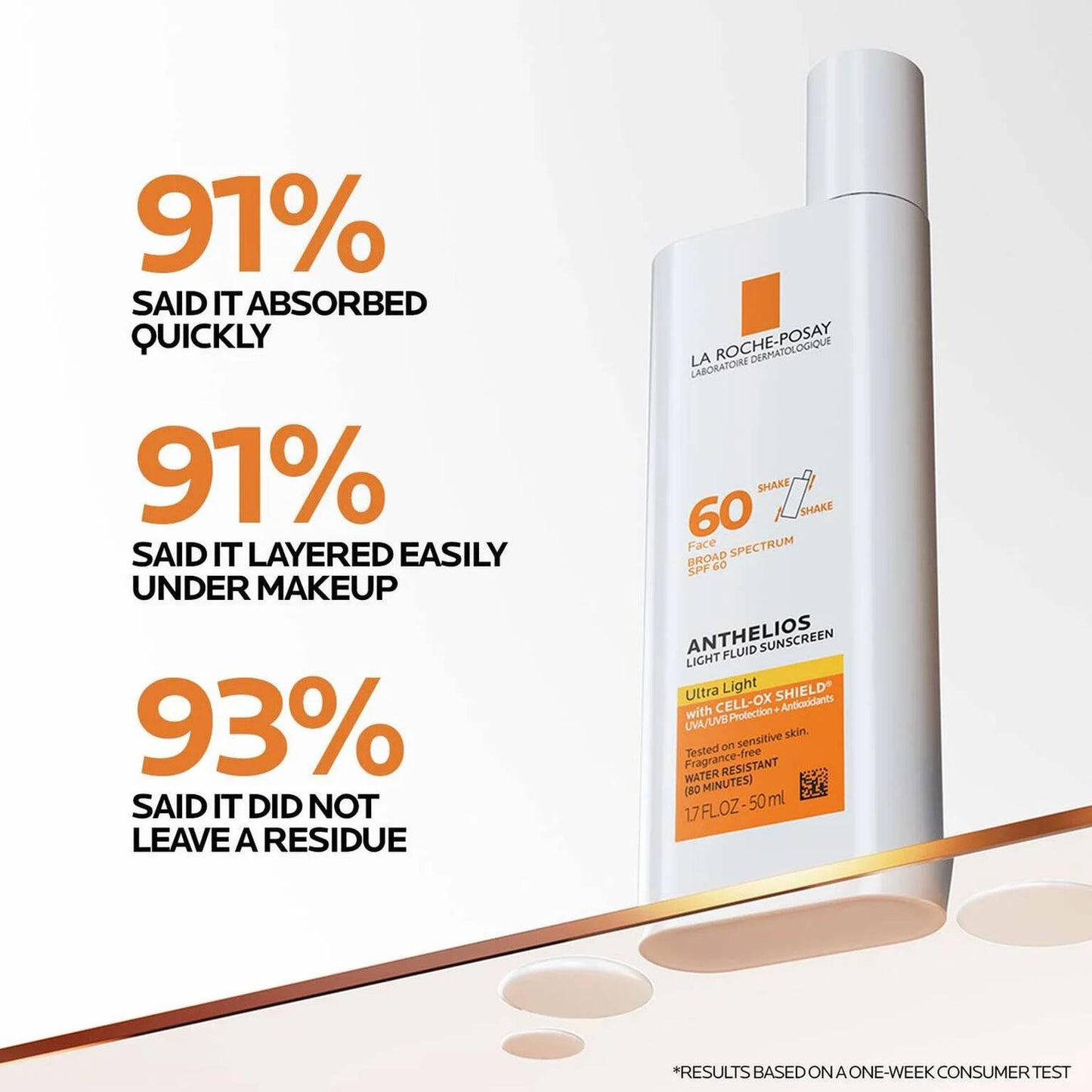 hyalu-b5-serum-and-anthelios-ultra-light-sunscreen-spf-60-z7 Anthelios-Ultralight-Efficacy-1500x1500.jpg
