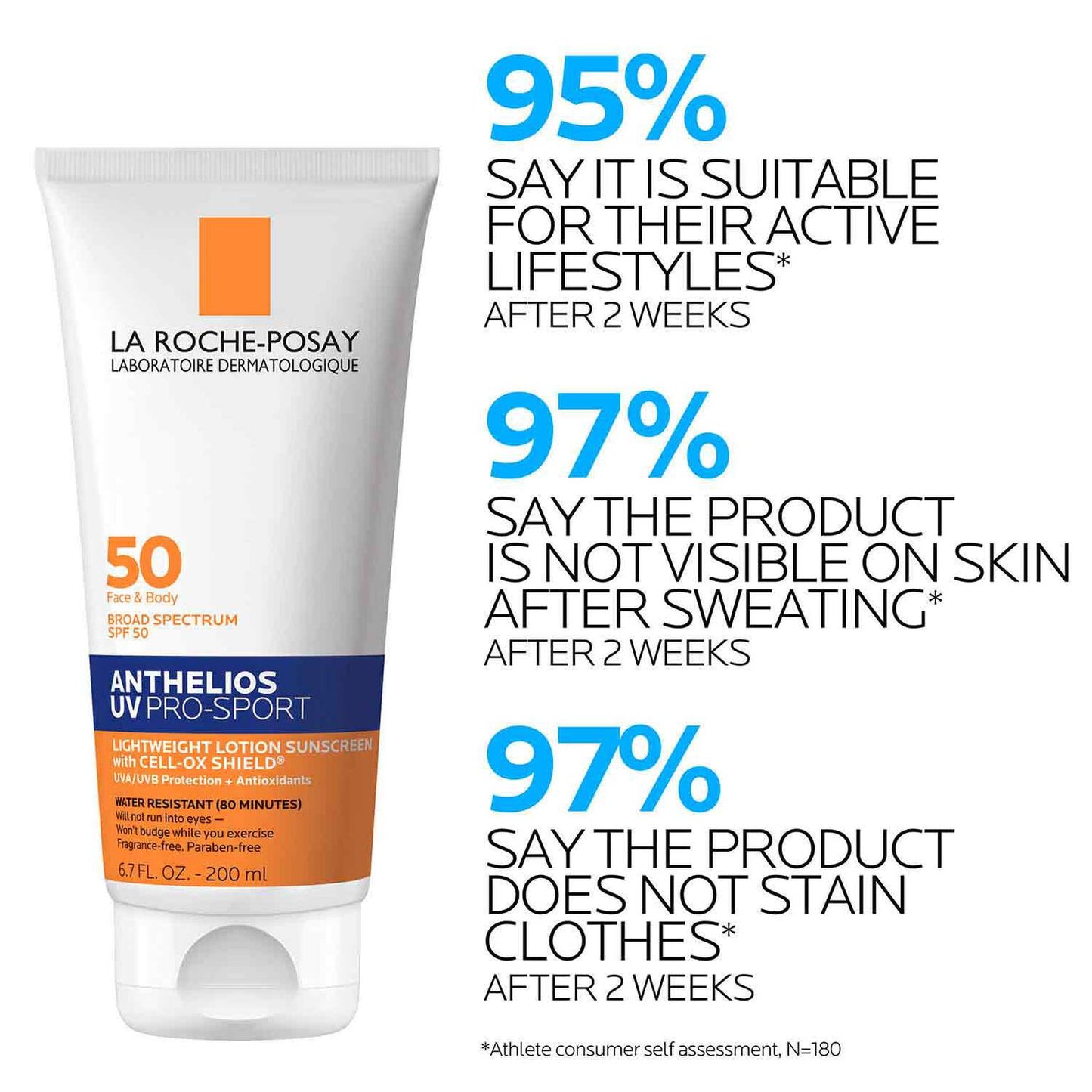 anthelios-uv-pro-sport-sunscreen-spf-50-d7 LaRochePosay-Product-Skincare-Anthelios-UV-Pro-Sport-ATF-PIM-clinical-results.jpg