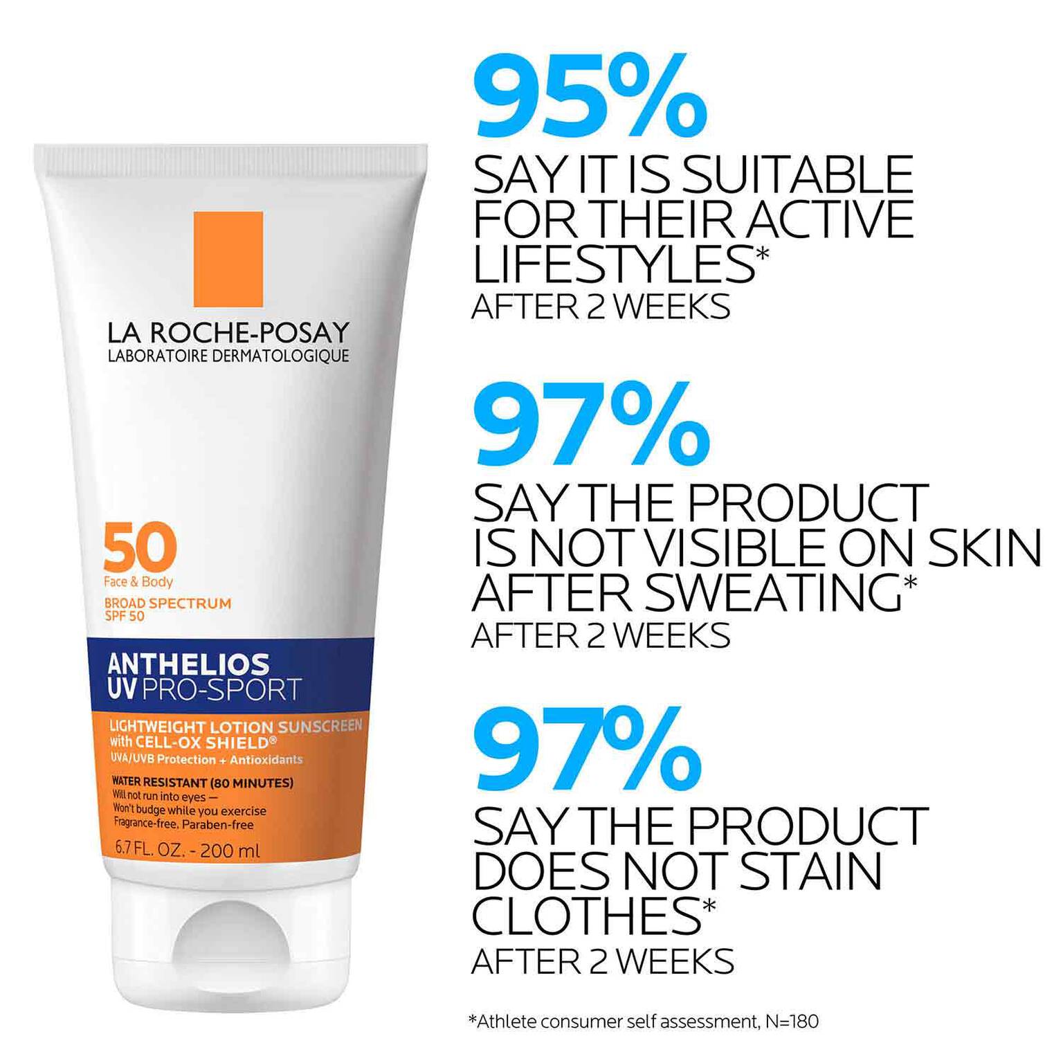 anthelios-uv-pro-sport-sunscreen-spf-50-d7 LaRochePosay-Product-Skincare-Anthelios-UV-Pro-Sport-ATF-PIM-clinical-results.jpg